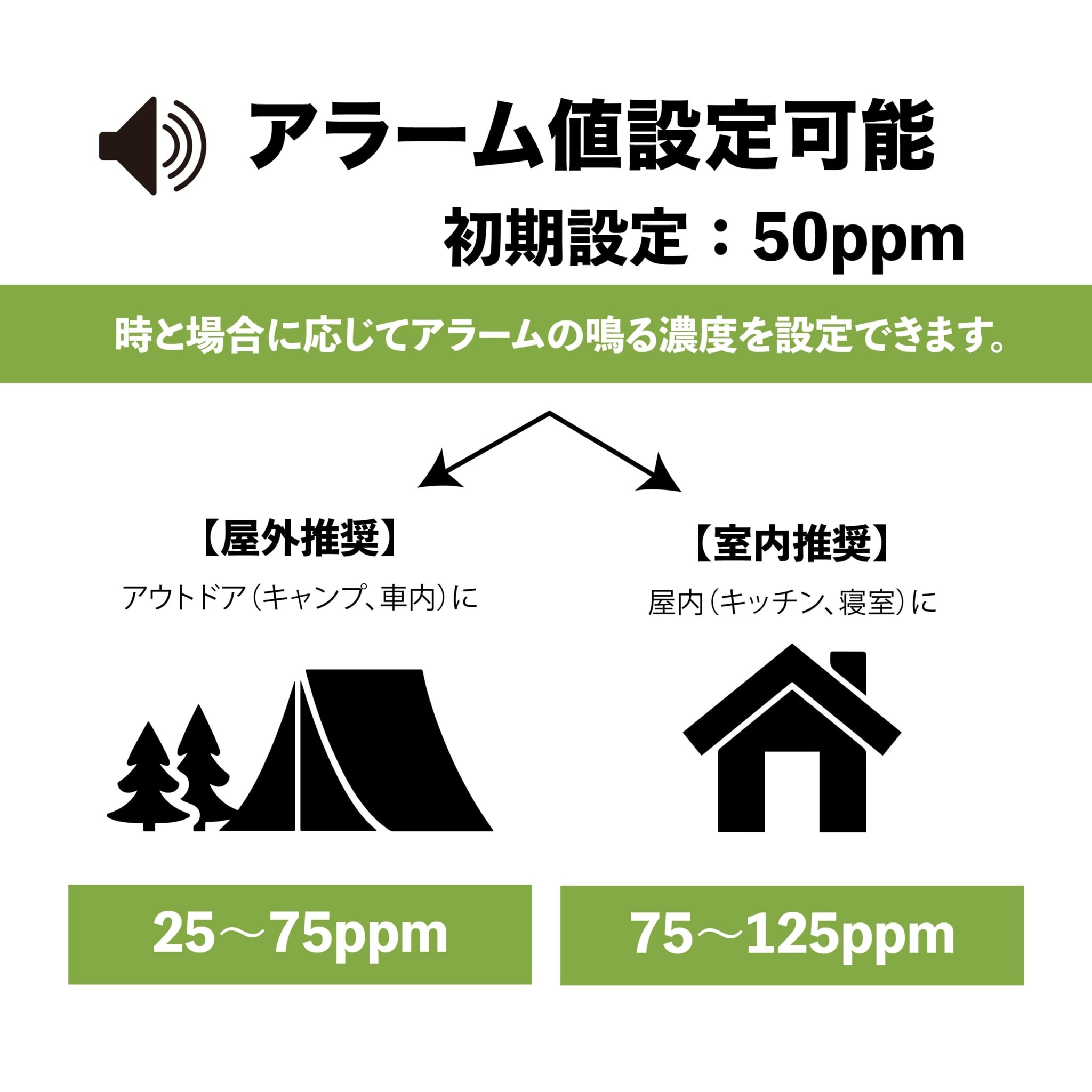 一酸化炭素チェッカー